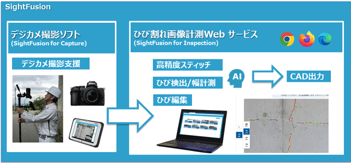 SightFusionシステム構成